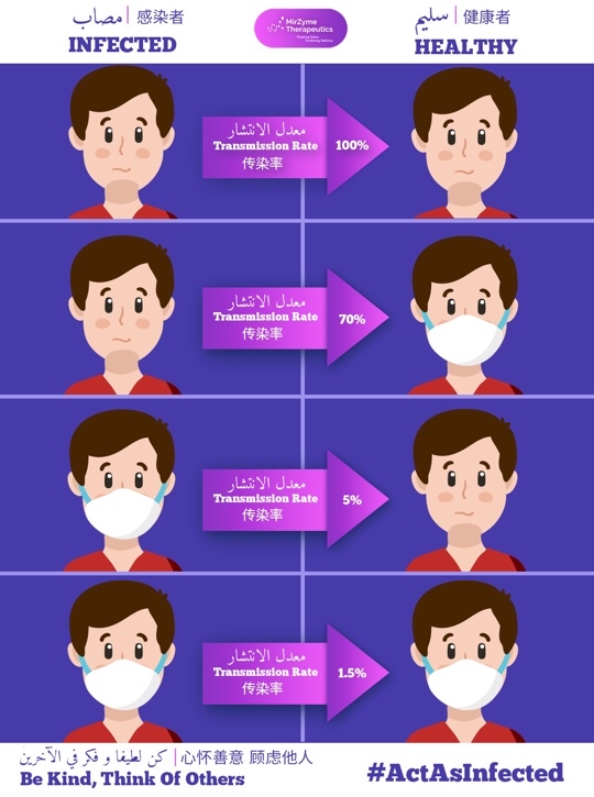 How to wear a face mask to prevent the spread of COVID-19